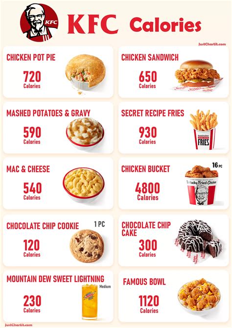 How many calories are in sweet and spicy chicken - calories, carbs, nutrition