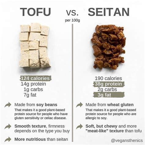 How many calories are in sweet and spicy seitan - calories, carbs, nutrition