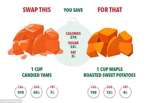 How many calories are in sweet potato soup - calories, carbs, nutrition