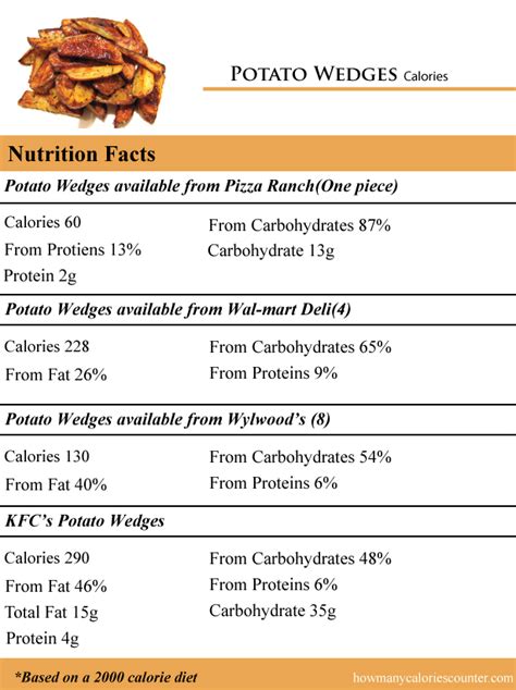 How many calories are in sweet potato wedges-occ - calories, carbs, nutrition