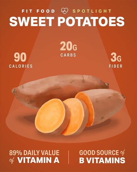 How many calories are in sweet potatoes with cilantro - calories, carbs, nutrition