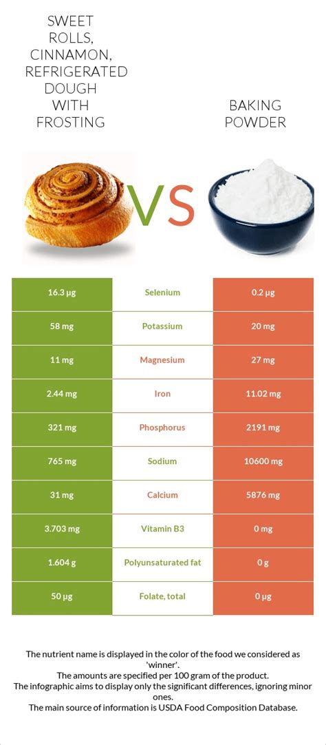 How many calories are in sweet rolls, cinnamon, refrigerated dough with frosting, baked - calories, carbs, nutrition