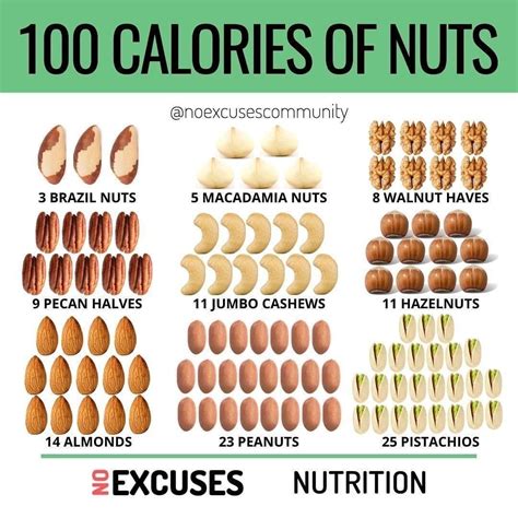 How many calories are in sweet snack mix with nuts - calories, carbs, nutrition