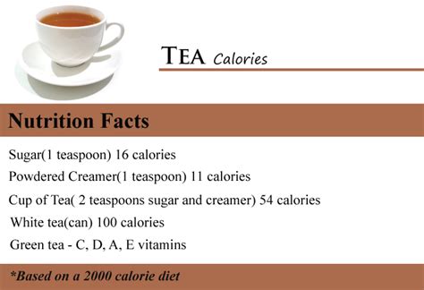 How many calories are in sweet tea - calories, carbs, nutrition