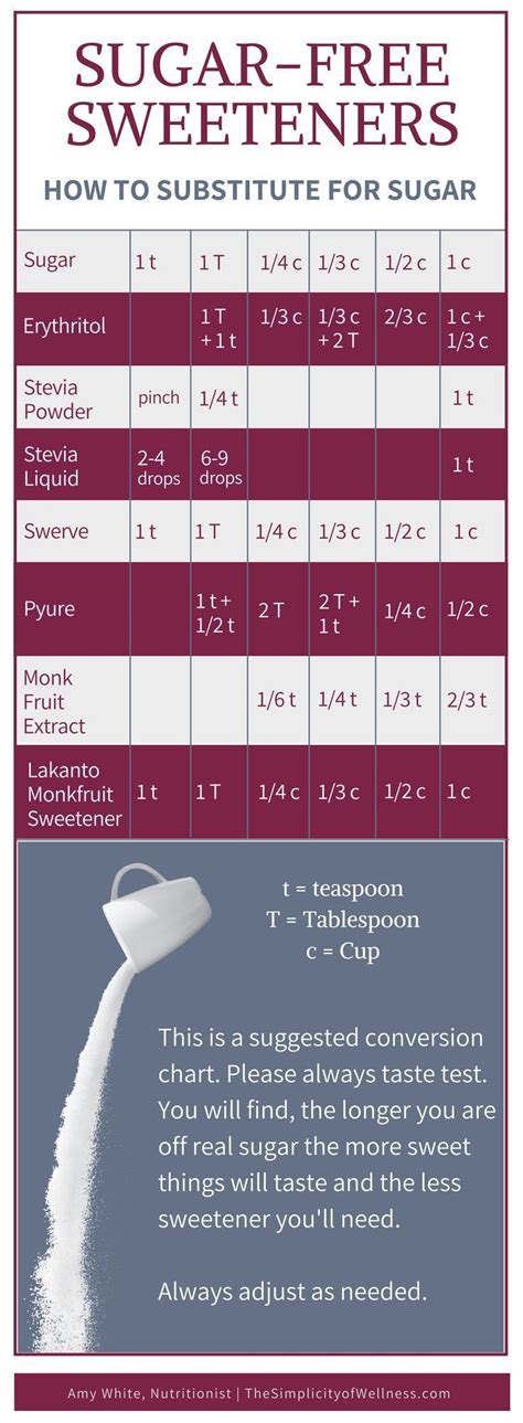 How many calories are in sweetener - calories, carbs, nutrition