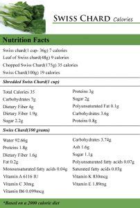 How many calories are in swiss chard - calories, carbs, nutrition