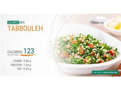 How many calories are in tabouleh (10514.1) - calories, carbs, nutrition