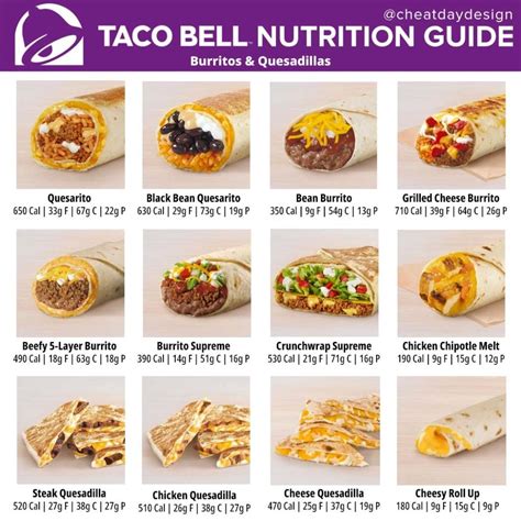 How many calories are in taco quesadilla - calories, carbs, nutrition