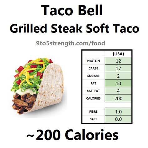 How many calories are in taco steak soft plate - calories, carbs, nutrition