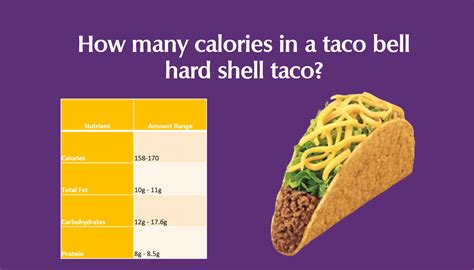 How many calories are in taco turkey hard shell l&t cheddar 2 ea - calories, carbs, nutrition