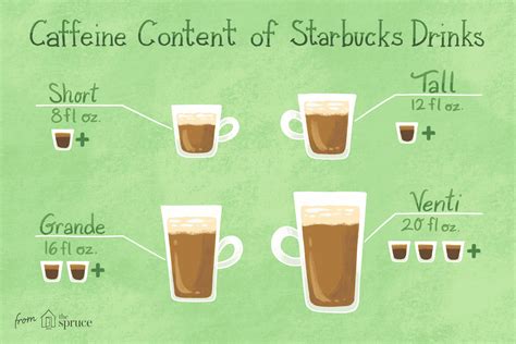 How many calories are in tall late - calories, carbs, nutrition