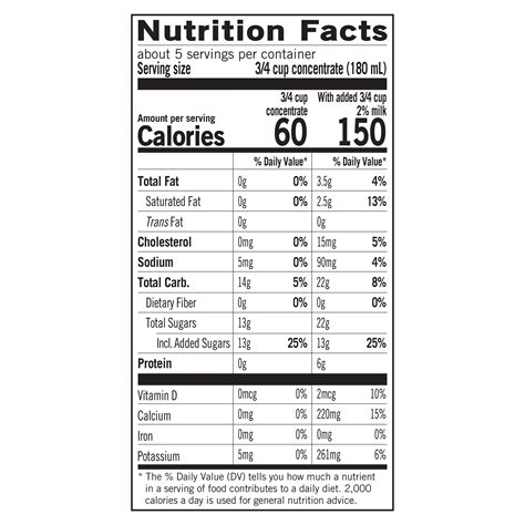 How many calories are in tazo tea - venti - calories, carbs, nutrition