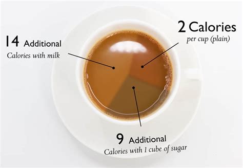 How many calories are in tea - calories, carbs, nutrition