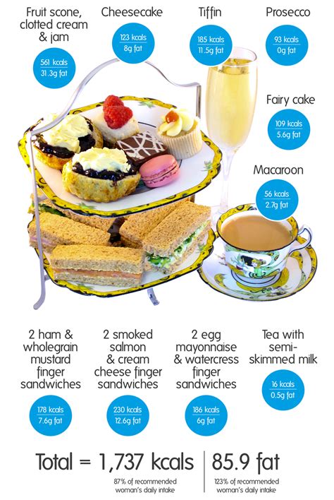 How many calories are in tea cakes - calories, carbs, nutrition