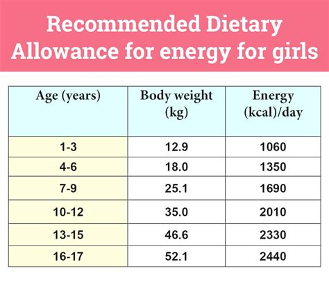 How many calories are in teen advantage for her - calories, carbs, nutrition