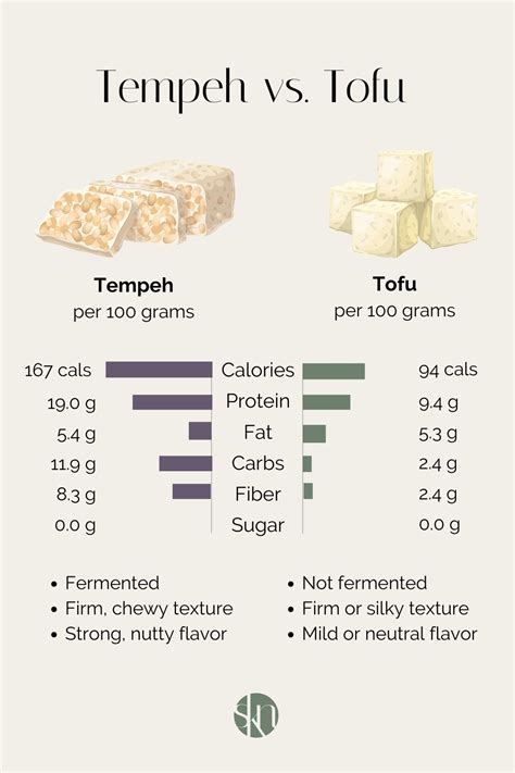 How many calories are in tempeh - calories, carbs, nutrition