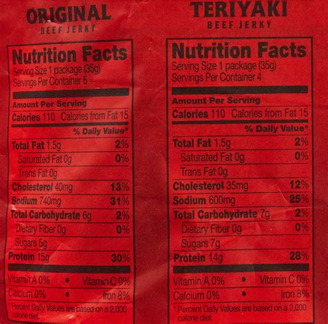 How many calories are in teriyaki beef - calories, carbs, nutrition