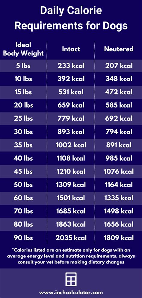 How many calories are in the blat dog - calories, carbs, nutrition