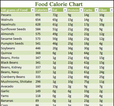 How many calories are in the gardener (85247.5) - calories, carbs, nutrition