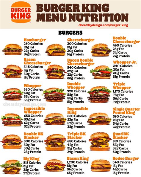 How many calories are in the king - calories, carbs, nutrition