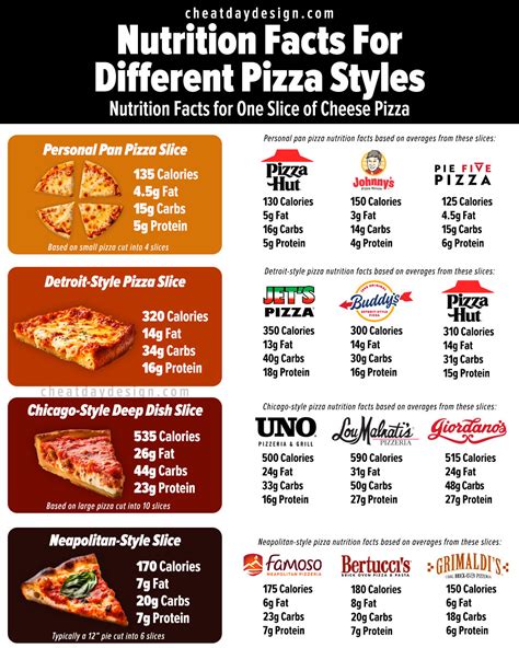 How many calories are in the new england pizza - calories, carbs, nutrition