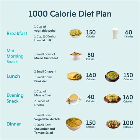 How many calories are in the sampler - calories, carbs, nutrition