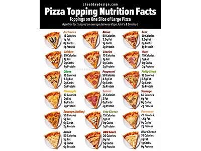 How many calories are in the works pizza (8370.6) - calories, carbs, nutrition