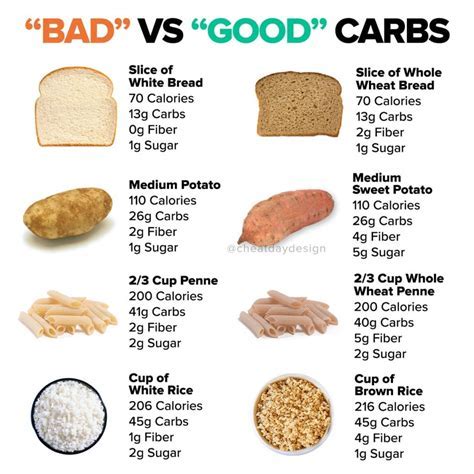 How many calories are in thick tasty wholemeal - calories, carbs, nutrition