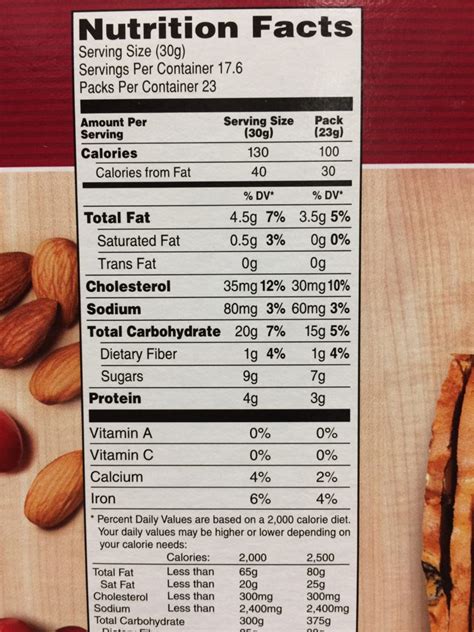 How many calories are in thin addictives - calories, carbs, nutrition