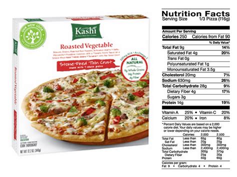 How many calories are in thin crust mushroom chive pizza - calories, carbs, nutrition