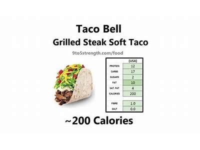 How many calories are in thin crust taco pizza - calories, carbs, nutrition