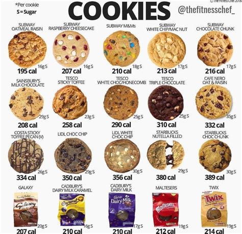 How many calories are in three carnival cookies - calories, carbs, nutrition