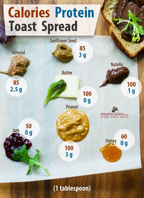 How many calories are in toast almond butter & caramelized banana - calories, carbs, nutrition