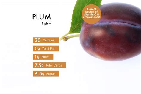 How many calories are in toast plum & goat cheese - calories, carbs, nutrition