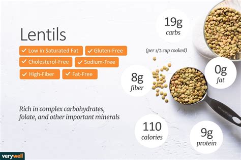 How many calories are in toasted lentils - calories, carbs, nutrition