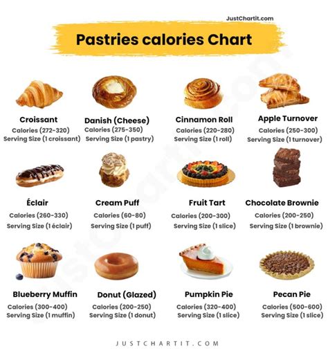 How many calories are in toaster pastries - calories, carbs, nutrition