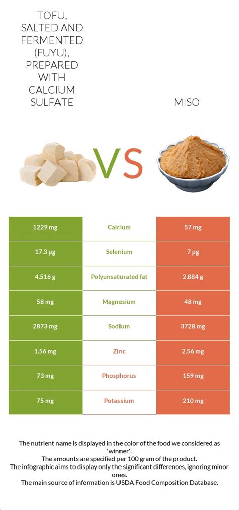 How many calories are in tofu, salted and fermented (fuyu), prepared with calcium sulfate - calories, carbs, nutrition