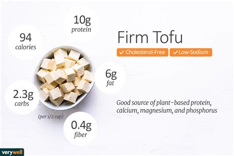 How many calories are in tofu (62286.3) - calories, carbs, nutrition