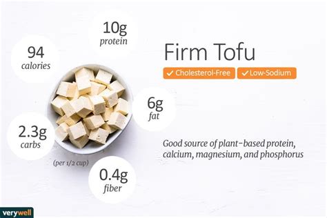 How many calories are in tofu dogs - calories, carbs, nutrition