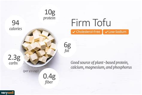 How many calories are in tofu dogs - calories, carbs, nutrition