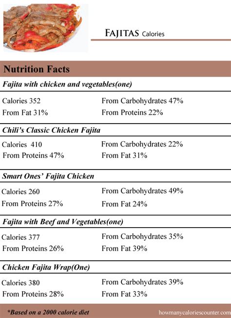 How many calories are in tofu fajitas (bostwick) - calories, carbs, nutrition