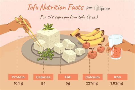 How many calories are in tofu loaf - calories, carbs, nutrition