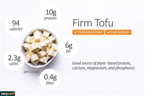 How many calories are in tofu yogurt - calories, carbs, nutrition