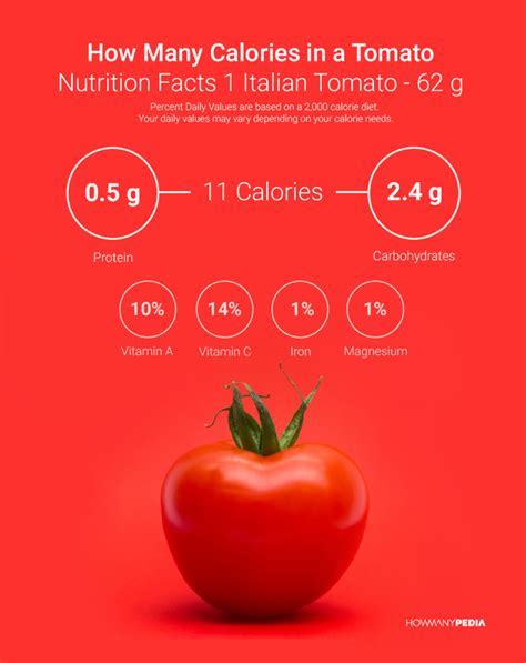 How many calories are in tomato mozzarella sub - calories, carbs, nutrition
