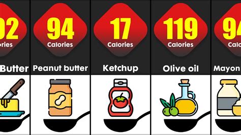 How many calories are in topping caramel 1 tbsp - calories, carbs, nutrition