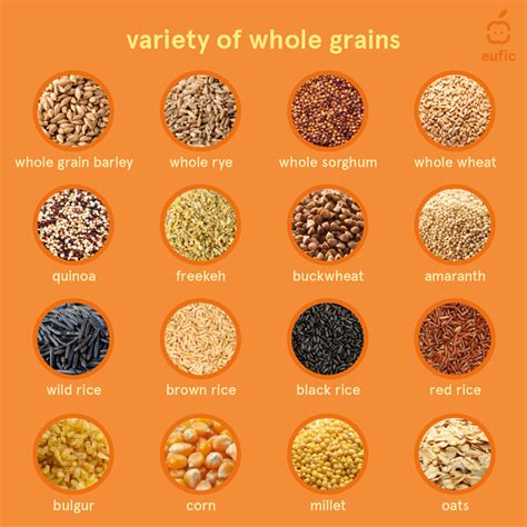 How many calories are in total 100% whole grain - calories, carbs, nutrition