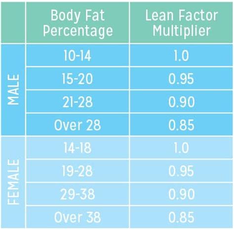 How many calories are in total lean - calories, carbs, nutrition