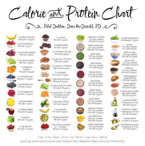 How many calories are in total peptide - calories, carbs, nutrition