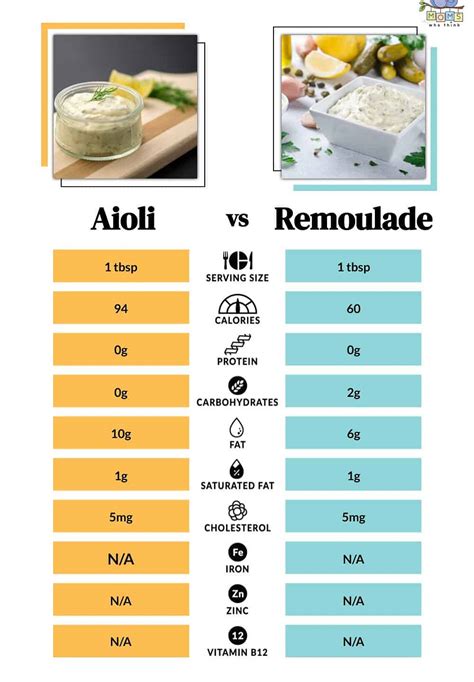 How many calories are in traditional aioli (64700.0) - calories, carbs, nutrition