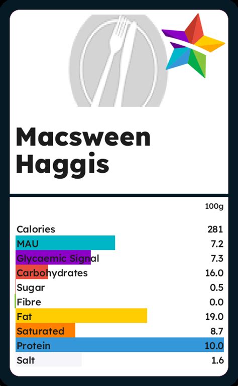 How many calories are in traditional haggis - calories, carbs, nutrition